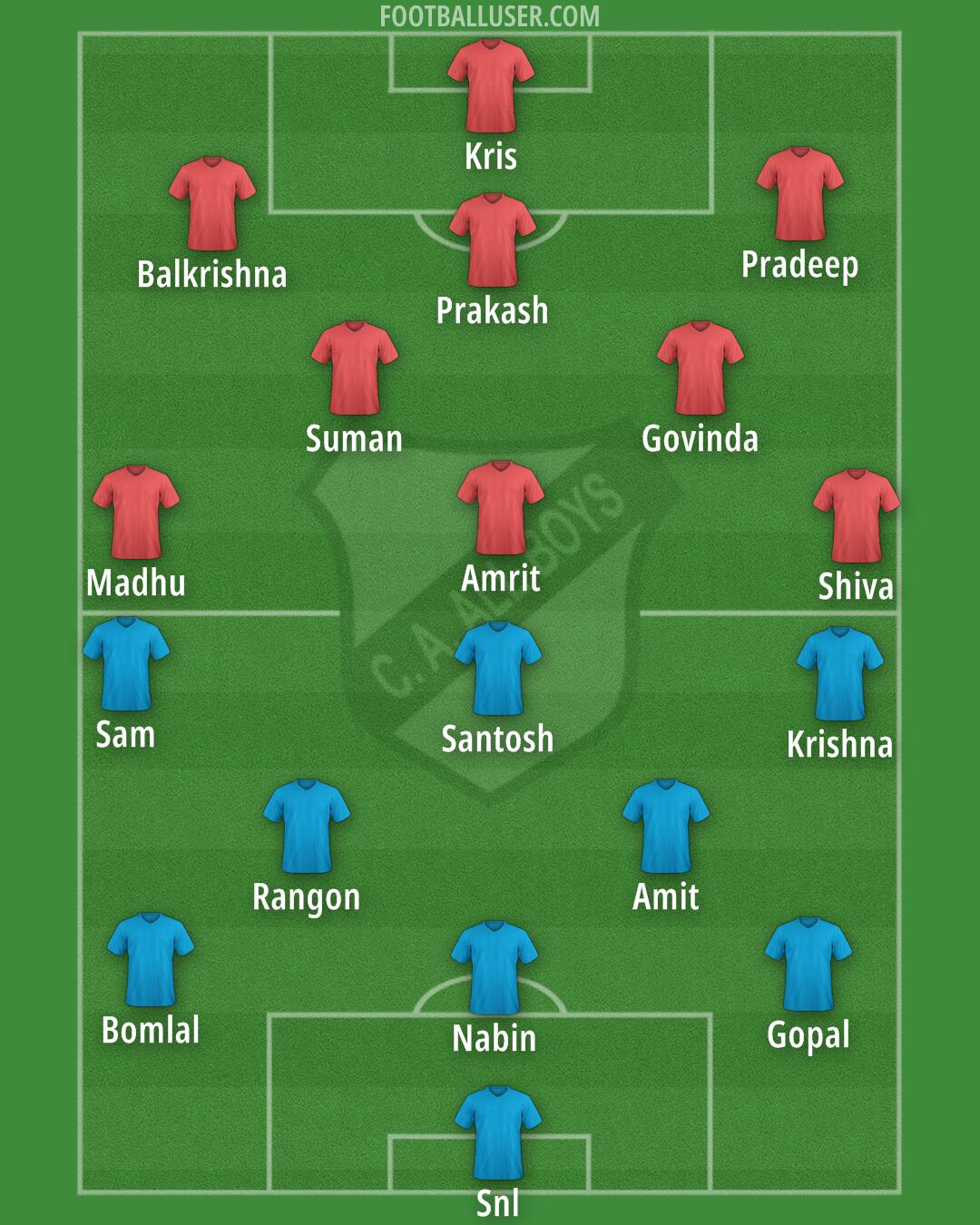 All Boys Formation 2026