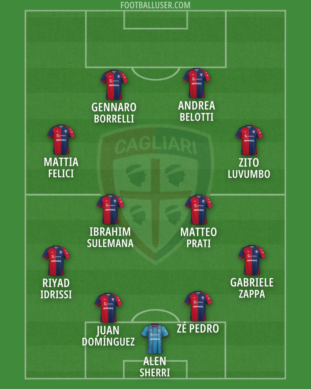 Cagliari Formation 2026