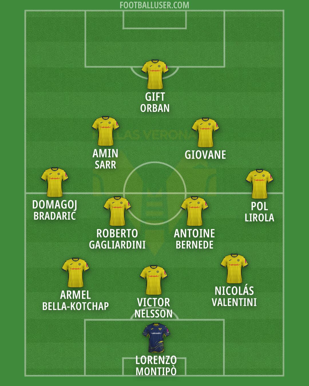 Hellas Verona Formation 2026