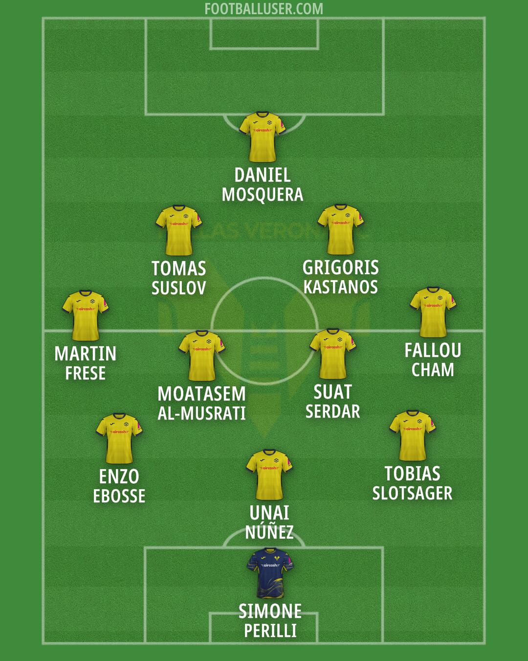 Hellas Verona Formation 2026