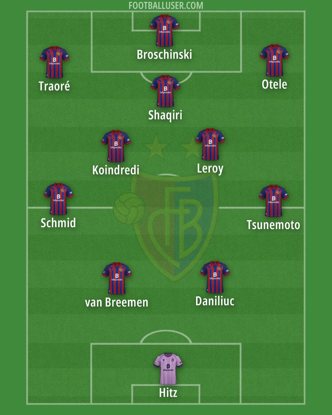 Basel Formation 2026