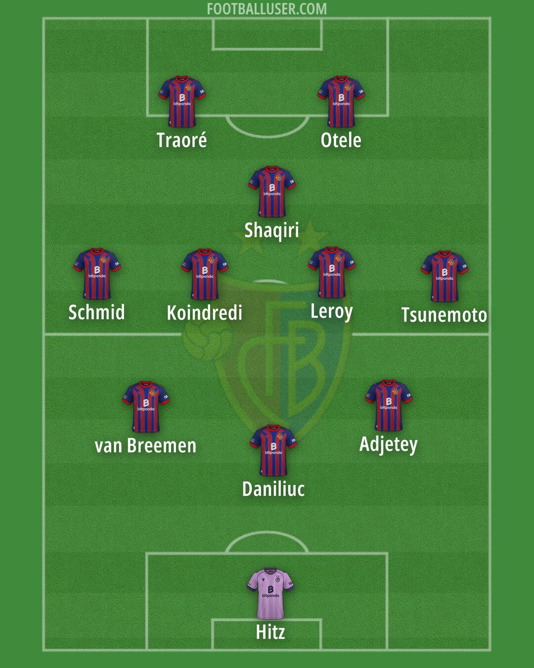 Basel Formation 2026