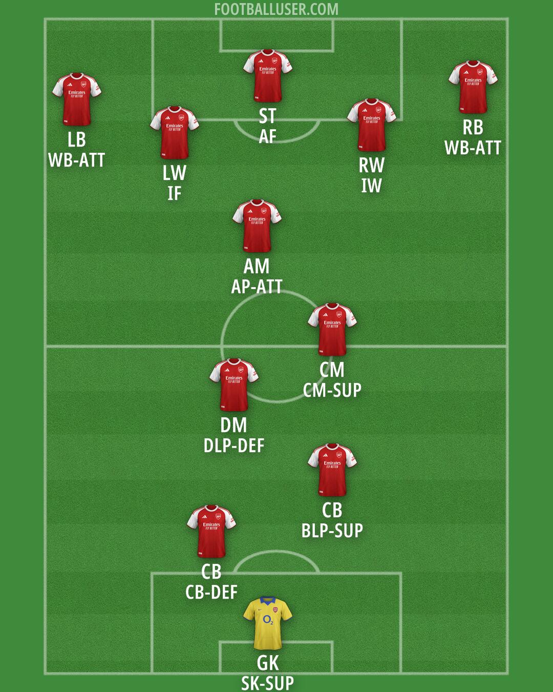 Arsenal Formation 2026