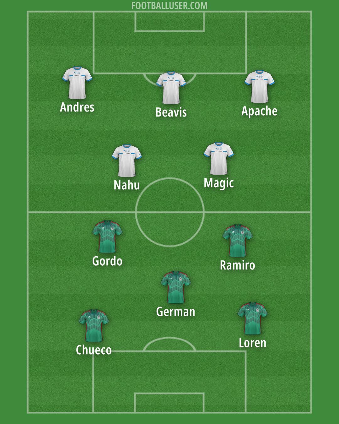 Custom Team Formation 2026