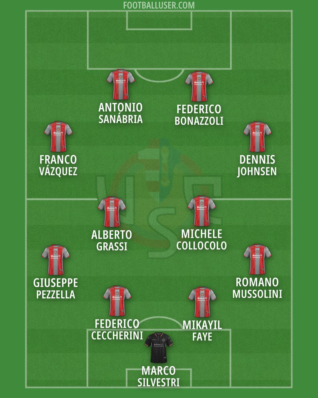 Cremonese Formation 2026