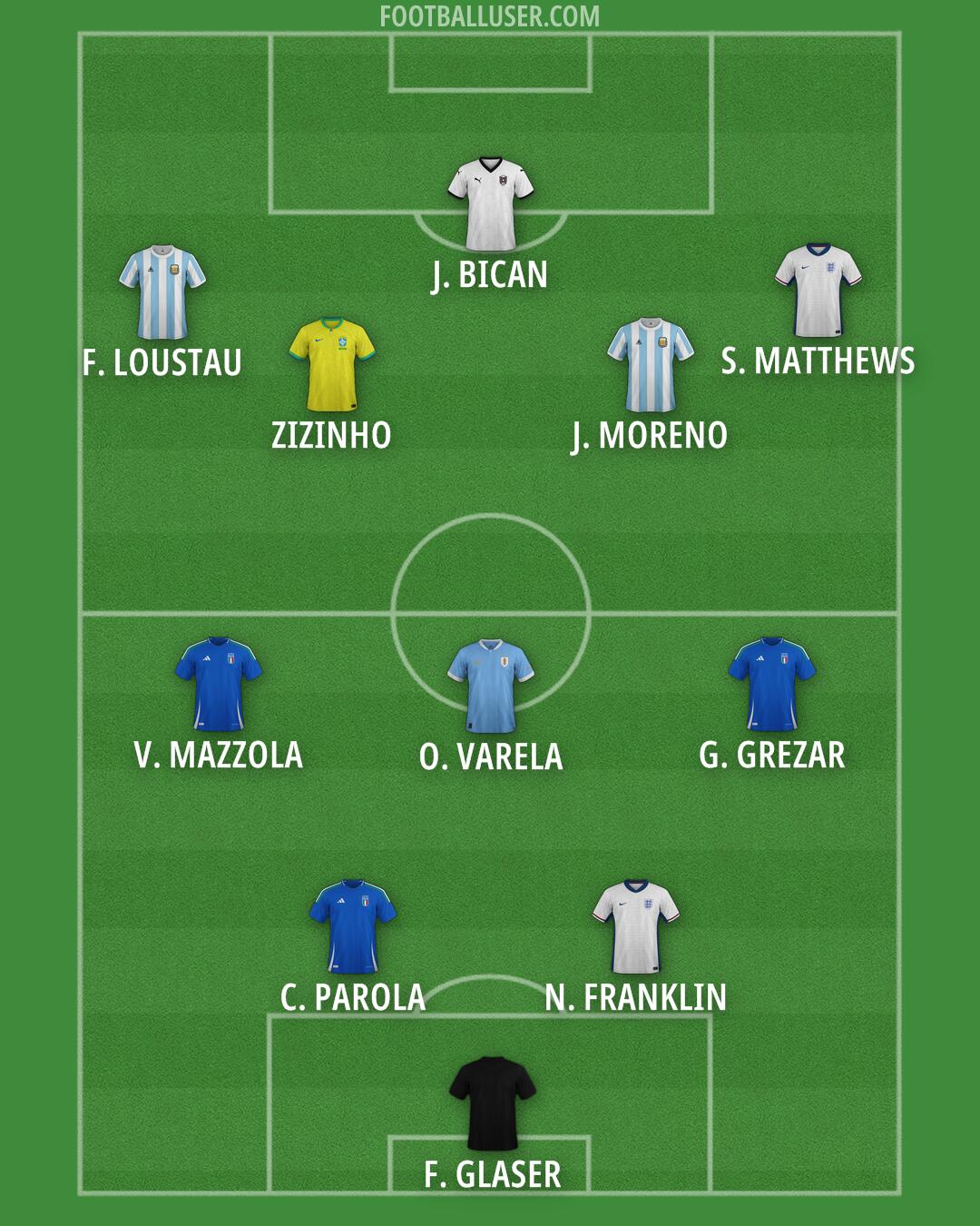 Custom Team Formation 2026