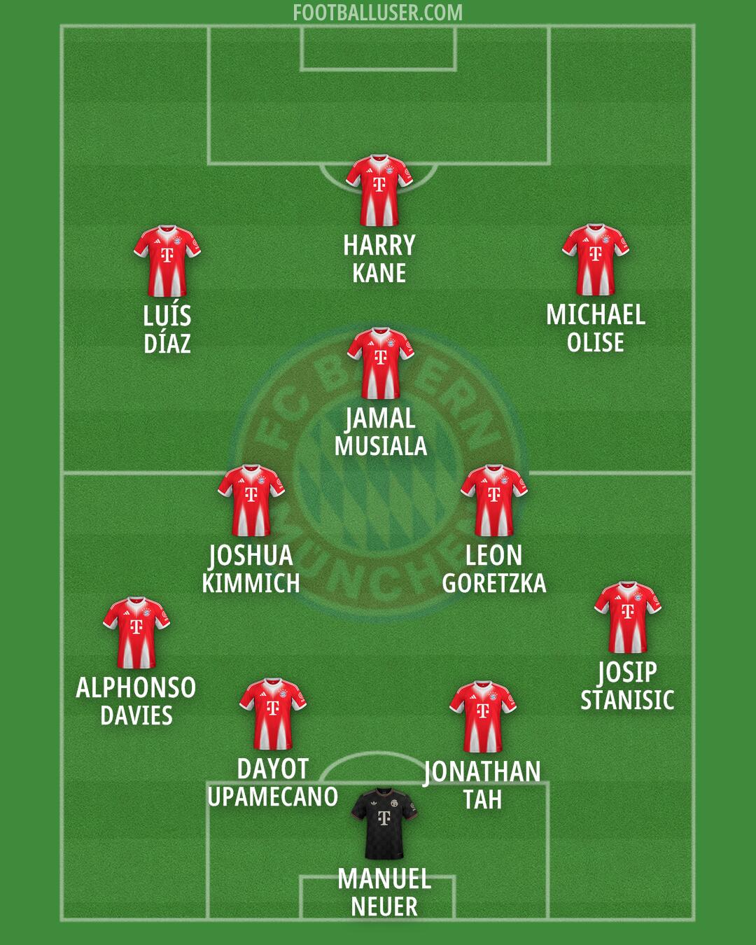 FC Bayern Formation 2026