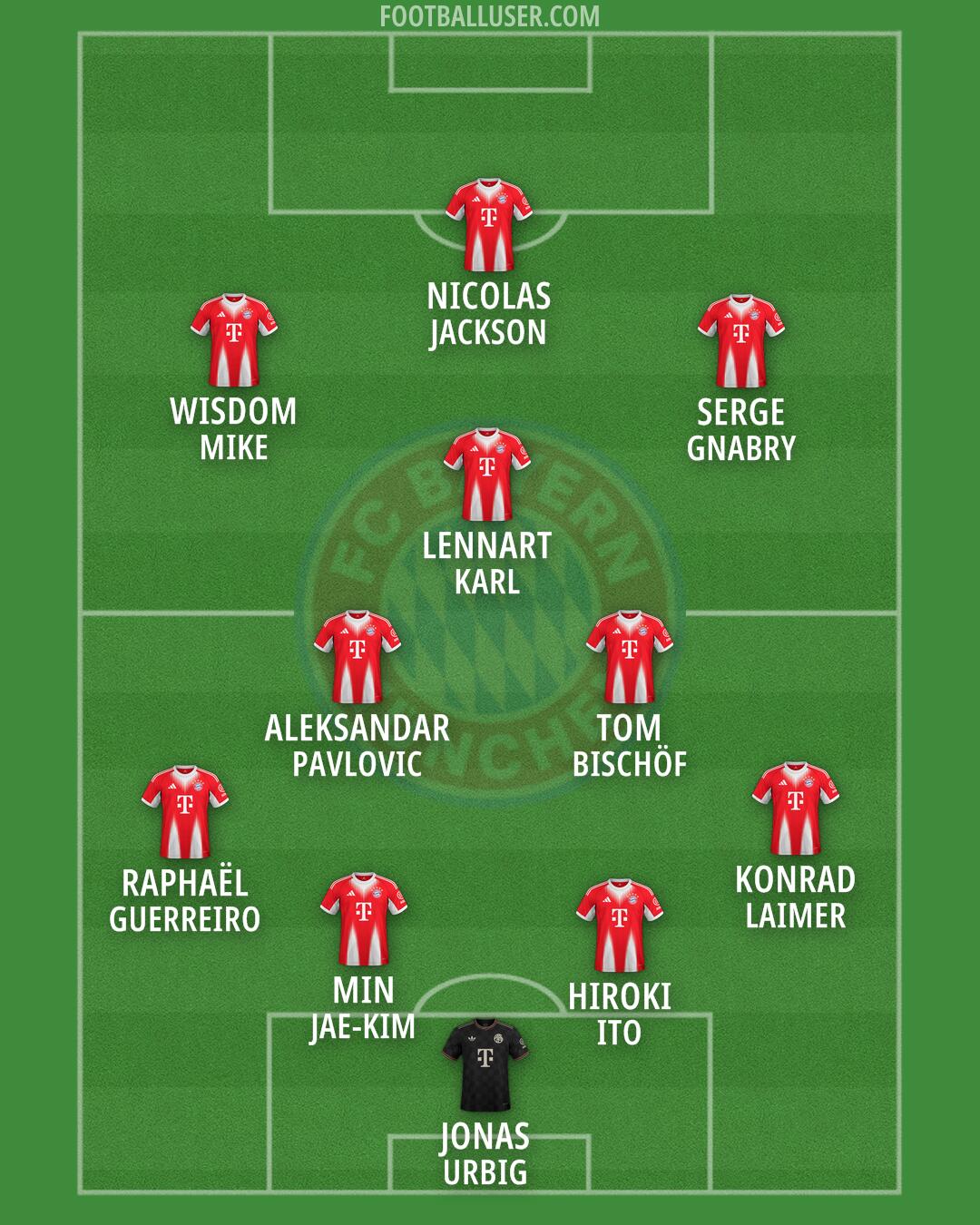FC Bayern Formation 2026