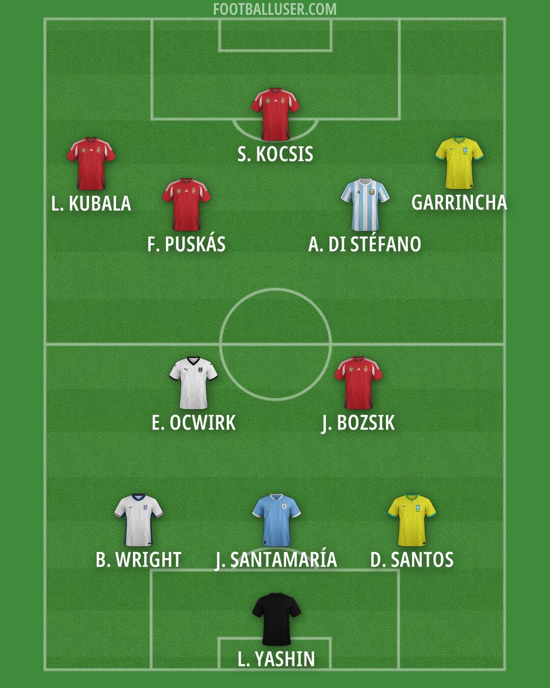 Custom Team Formation 2026