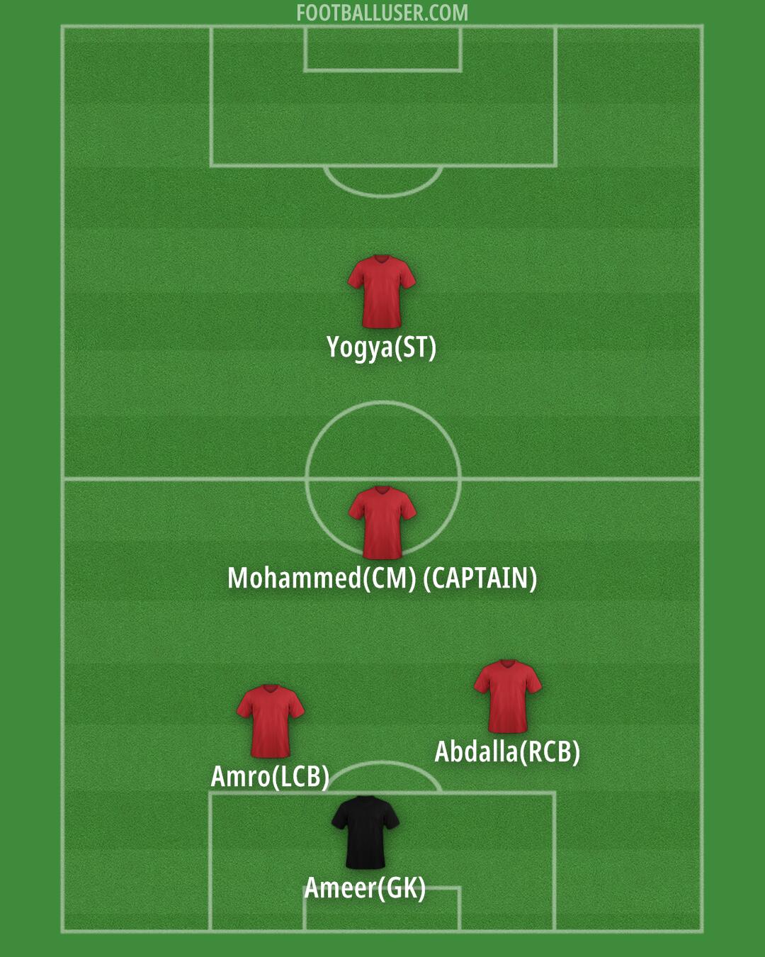 Custom Team Formation 2026