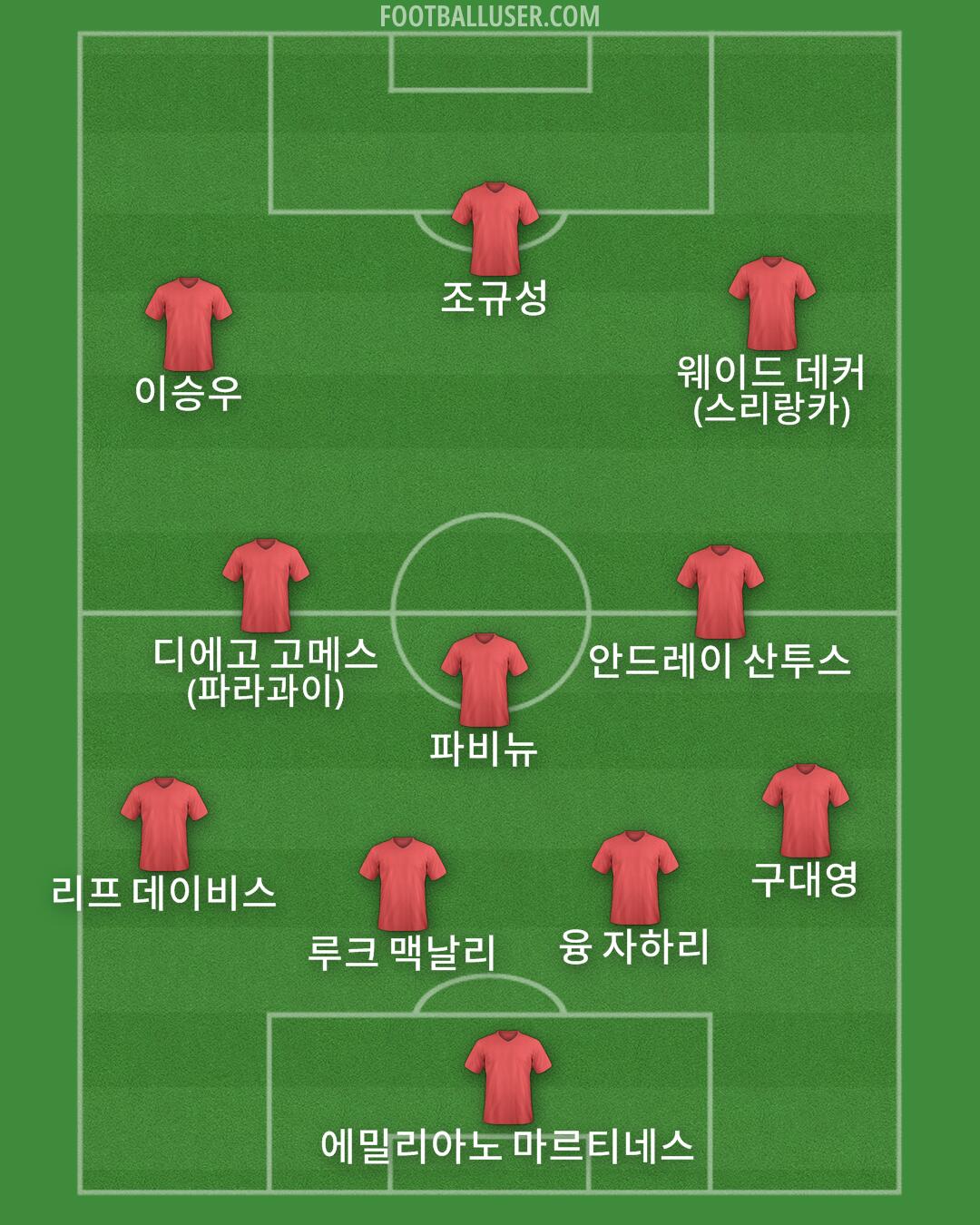 Custom Team Formation 2026