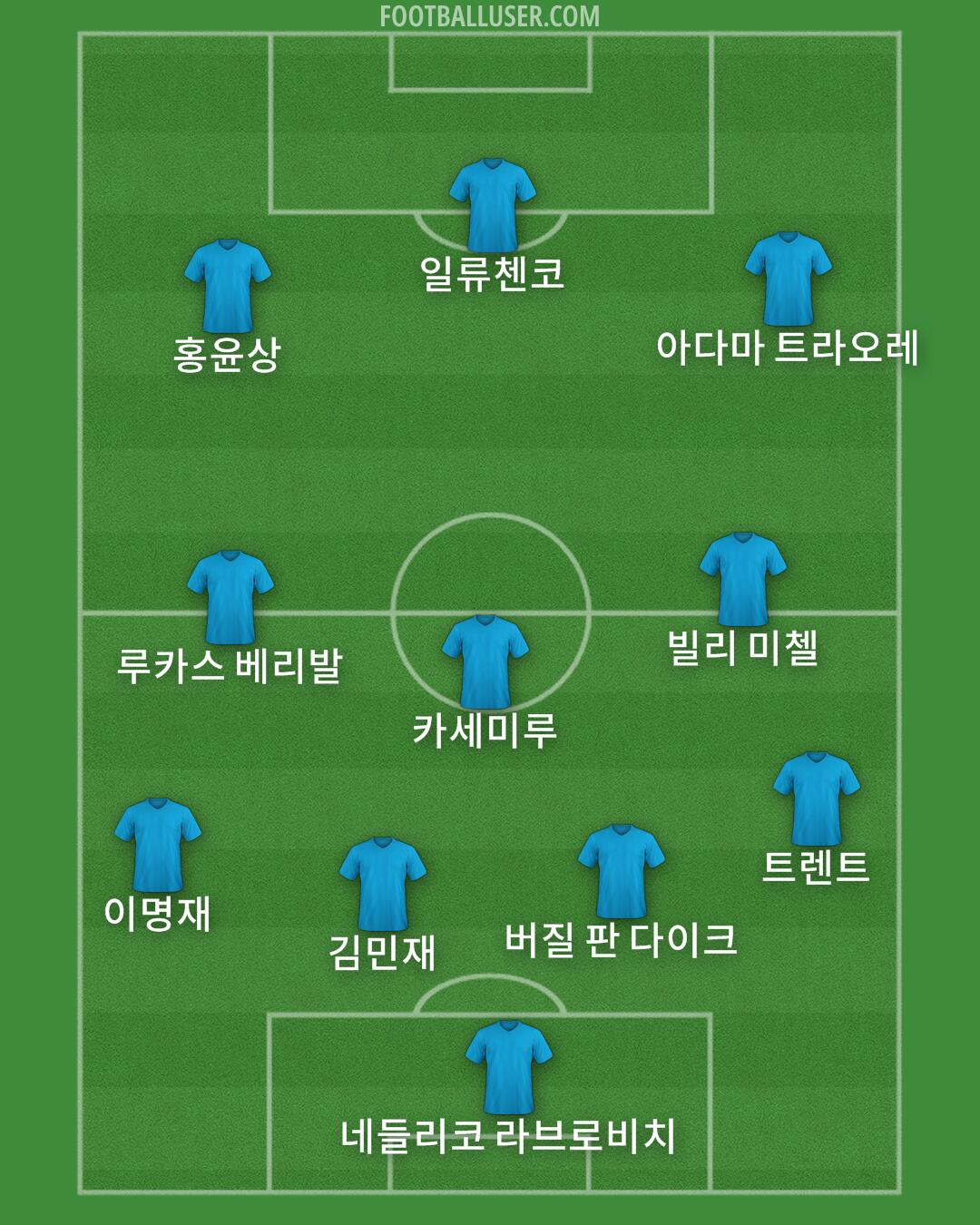 Custom Team Formation 2026