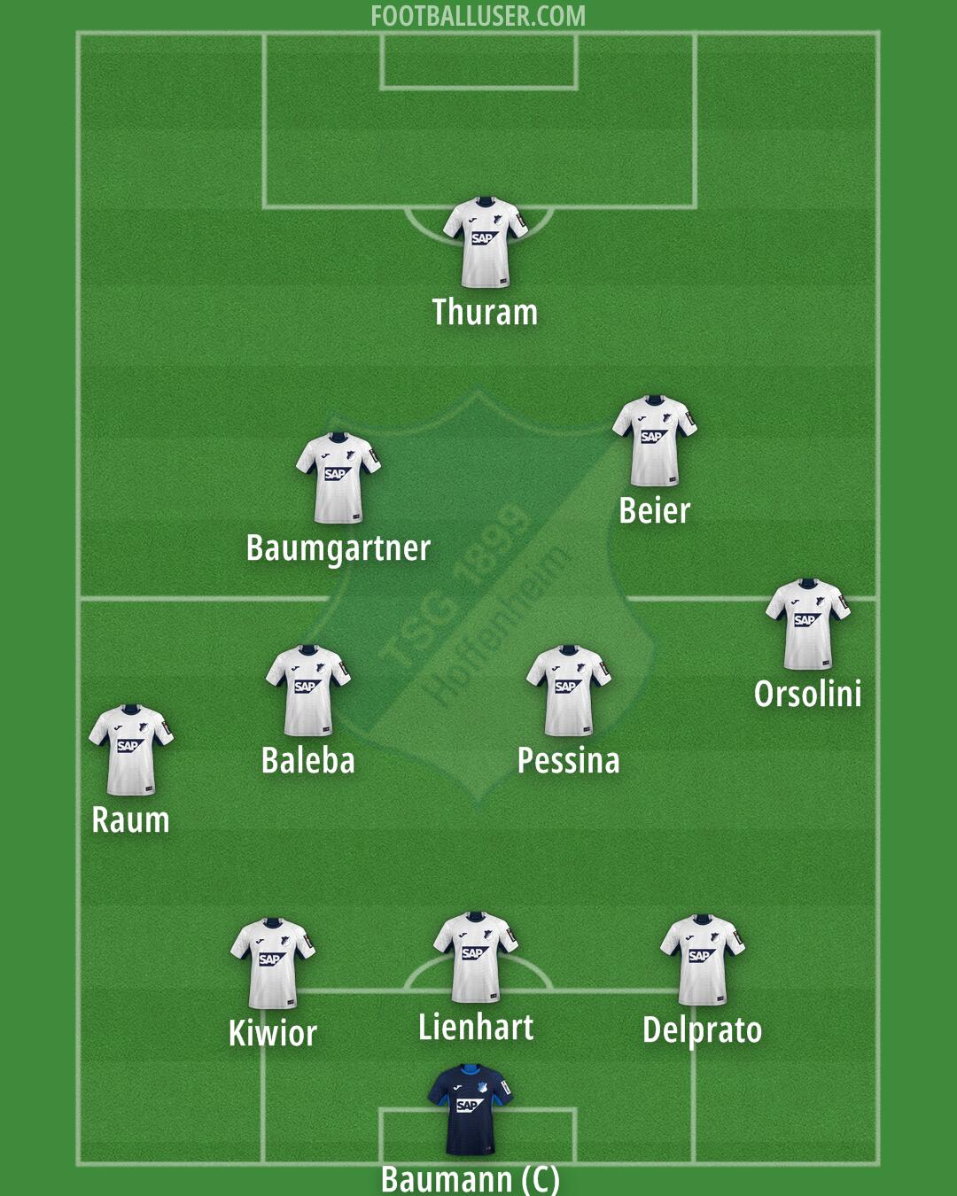 Hoffenheim Formation 2026