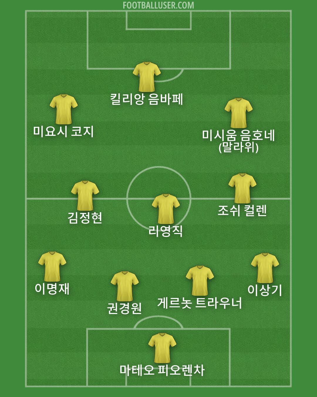 Custom Team Formation 2026