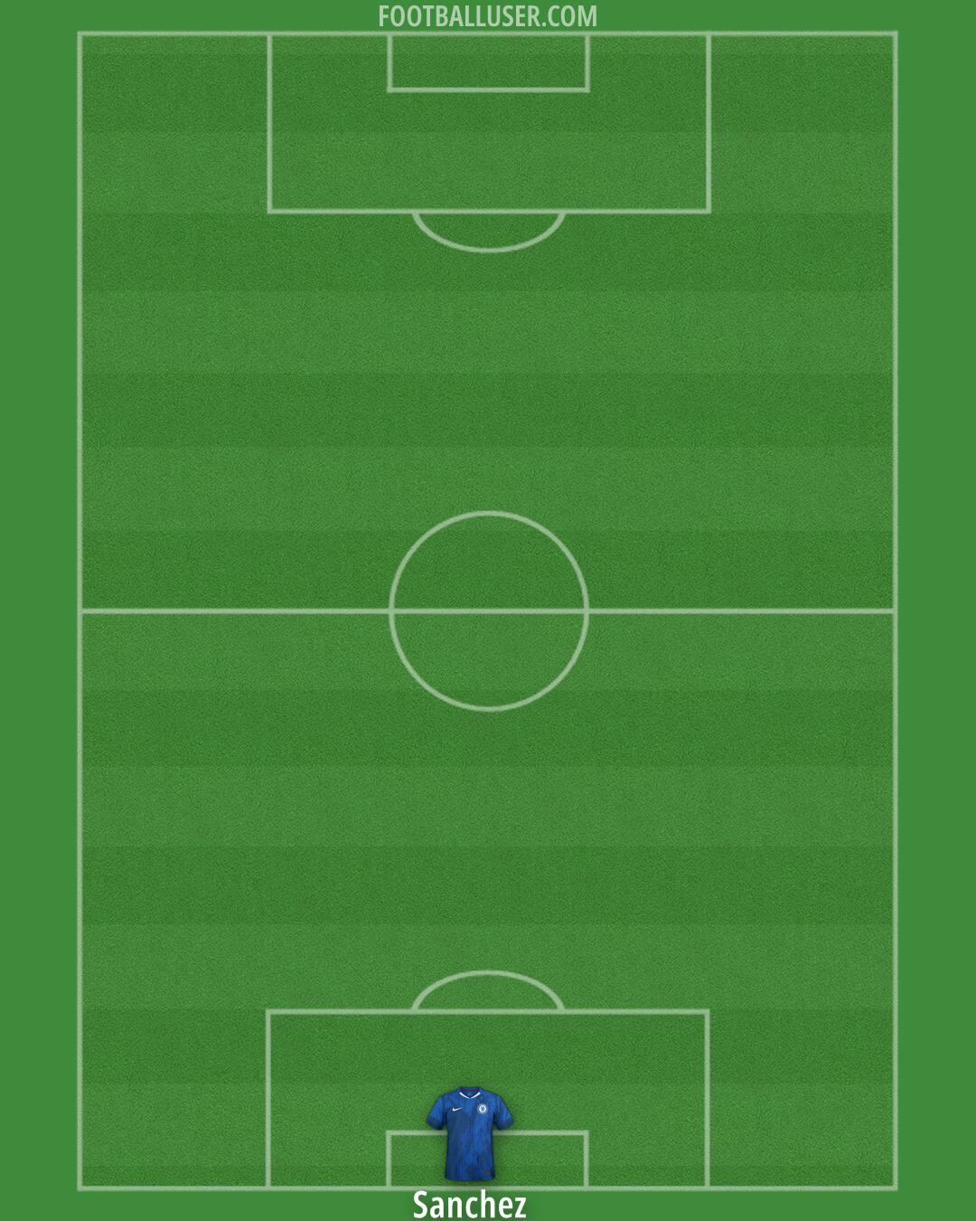 Chelsea Formation 2026