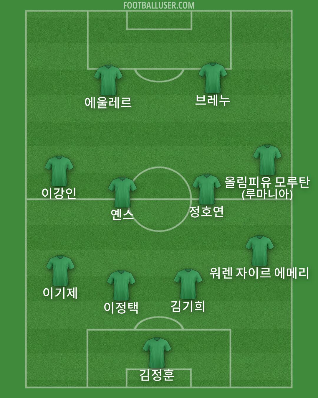 Custom Team Formation 2026