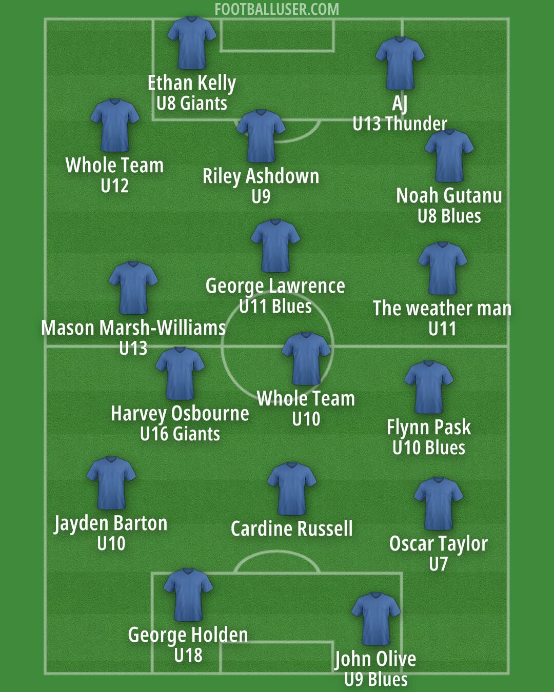 Custom Team Formation 2026