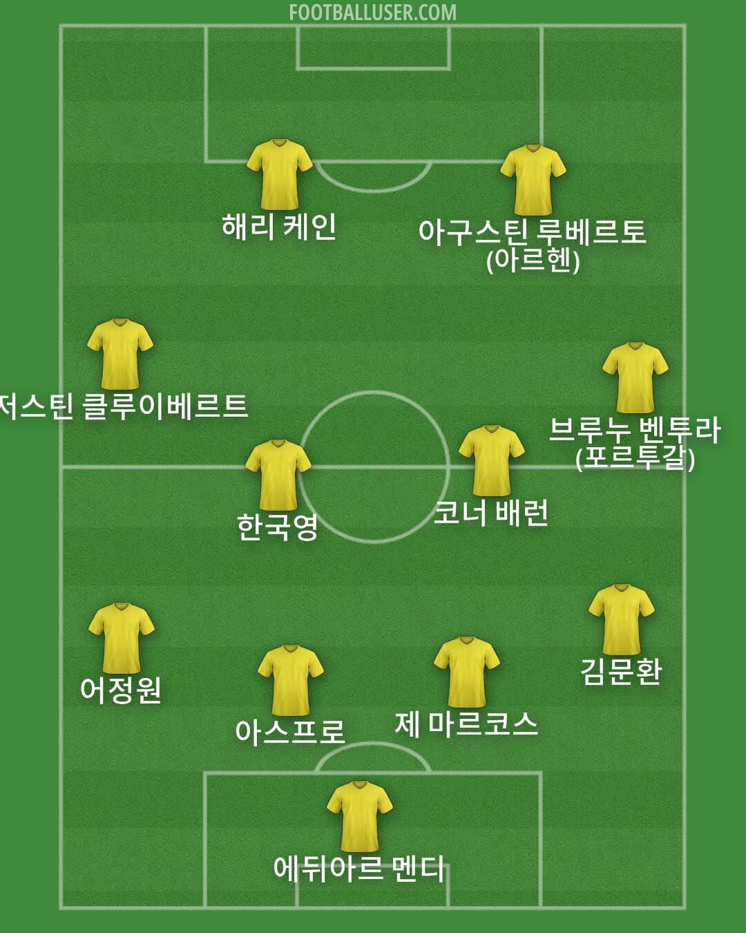 Custom Team Formation 2026