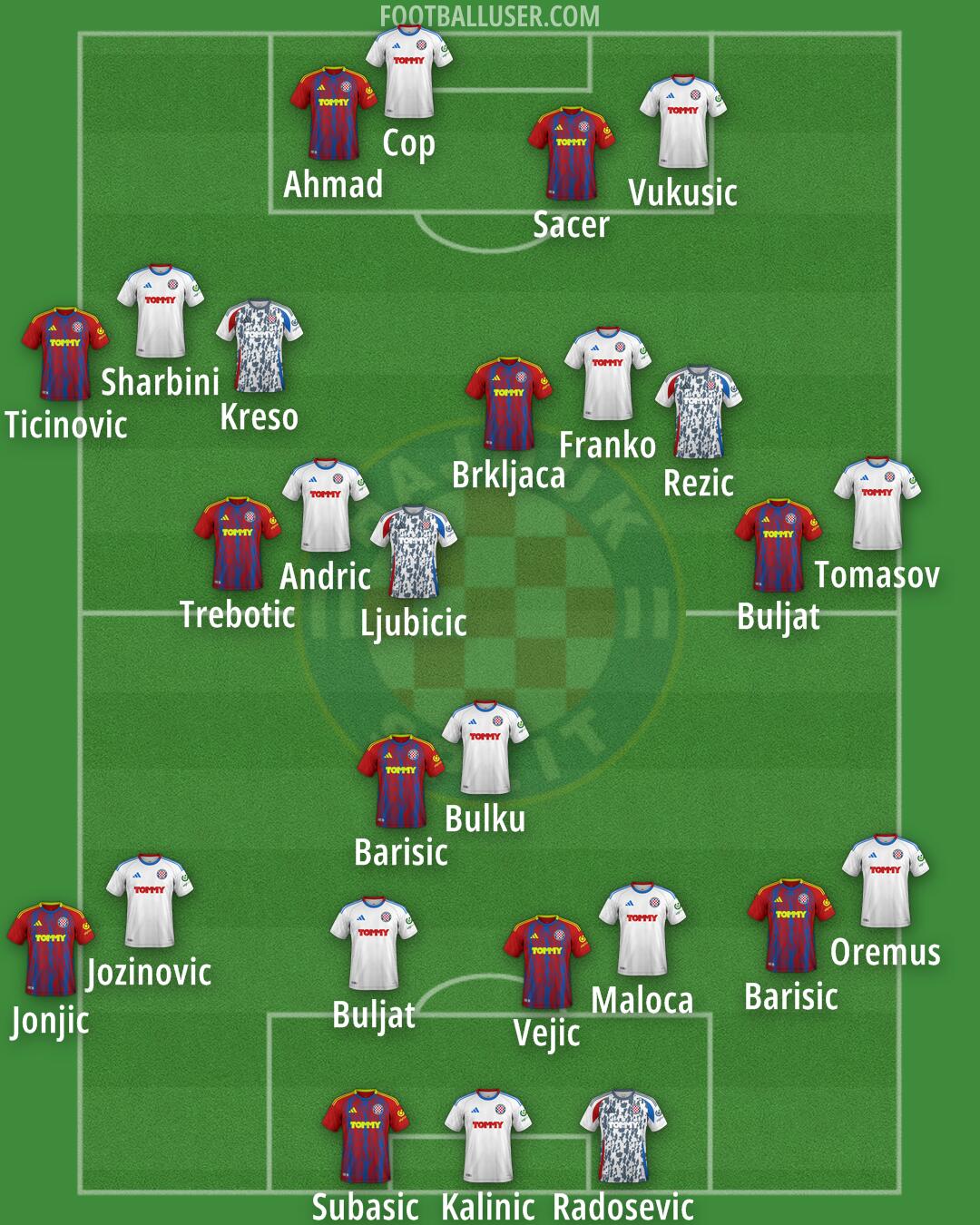 Hajduk Formation 2026