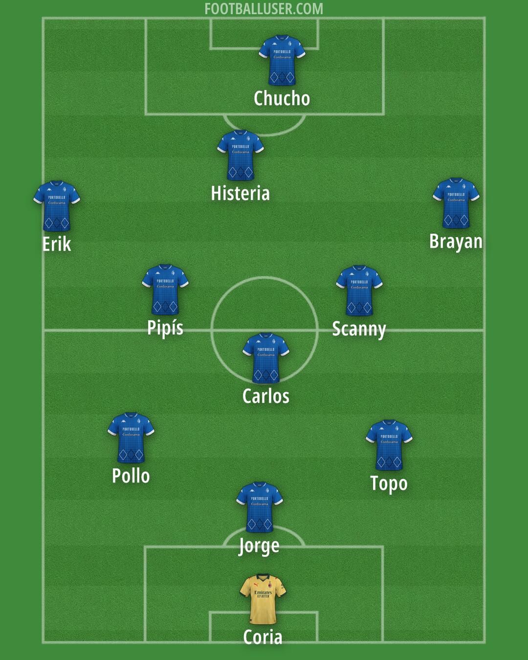 Custom Team Formation 2026