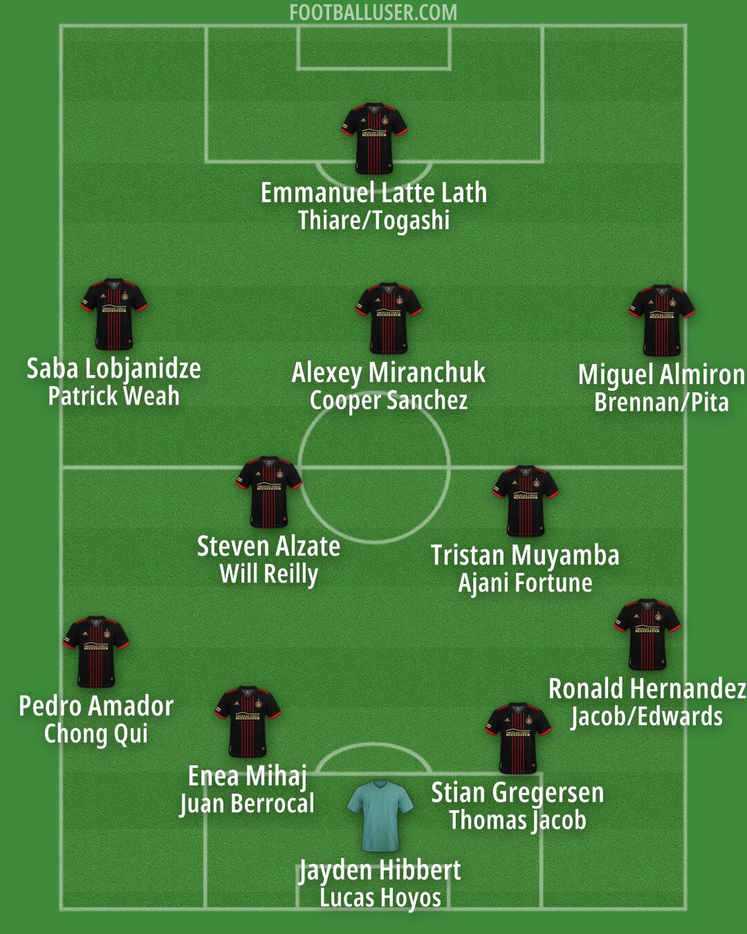 Atlanta United Formation 2026