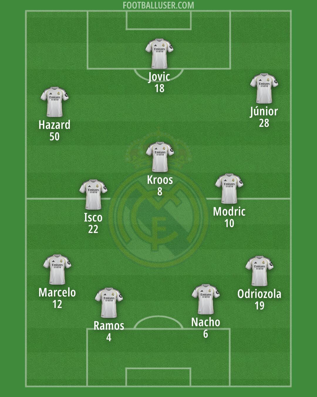 Real Madrid Formation 2026