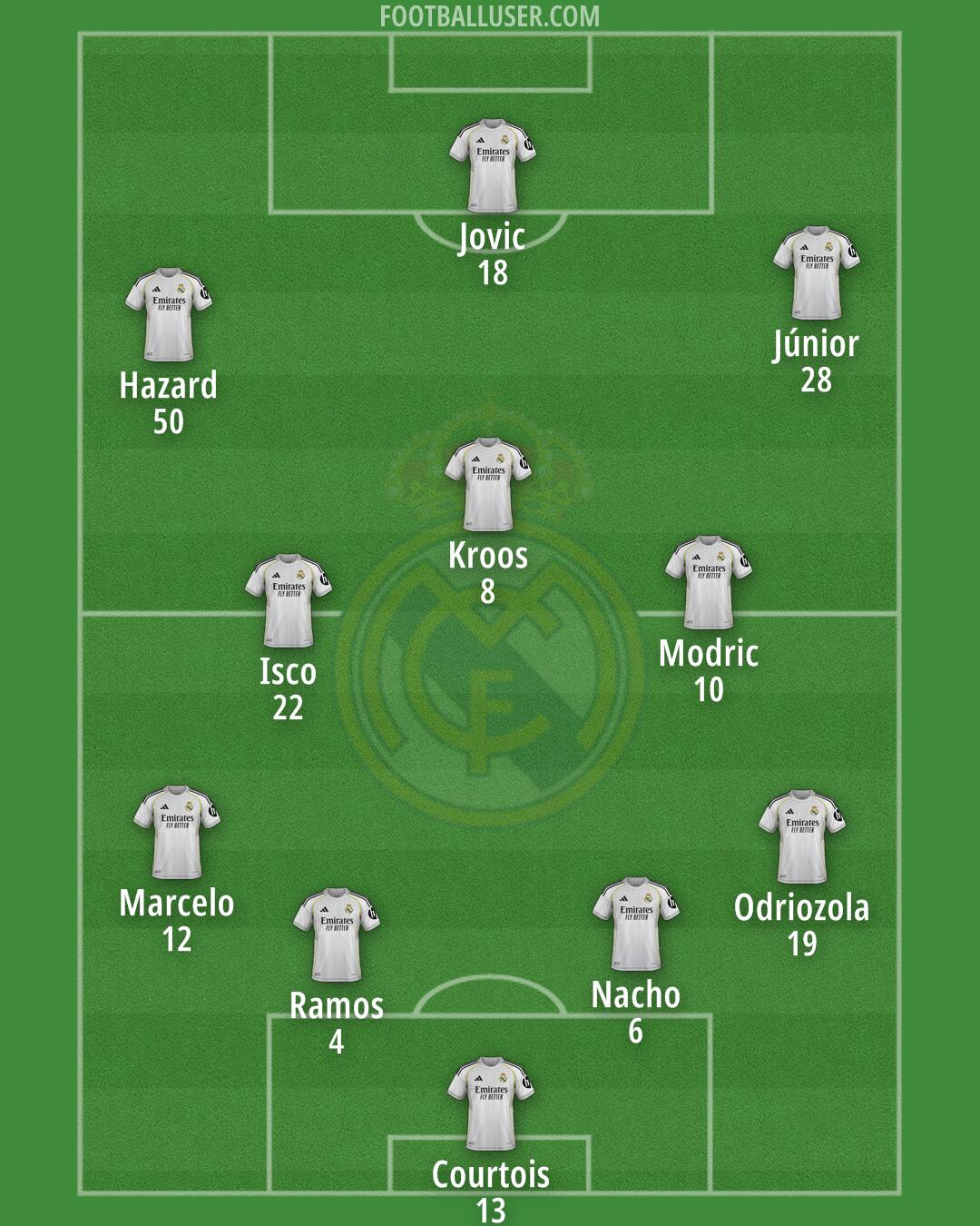 Real Madrid Formation 2026