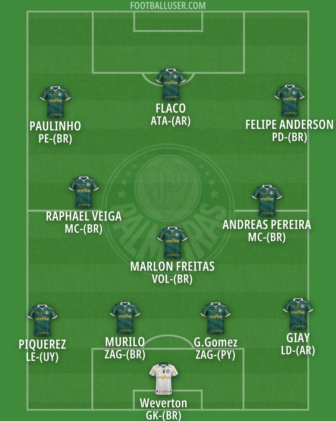 Palmeiras Formation 2026