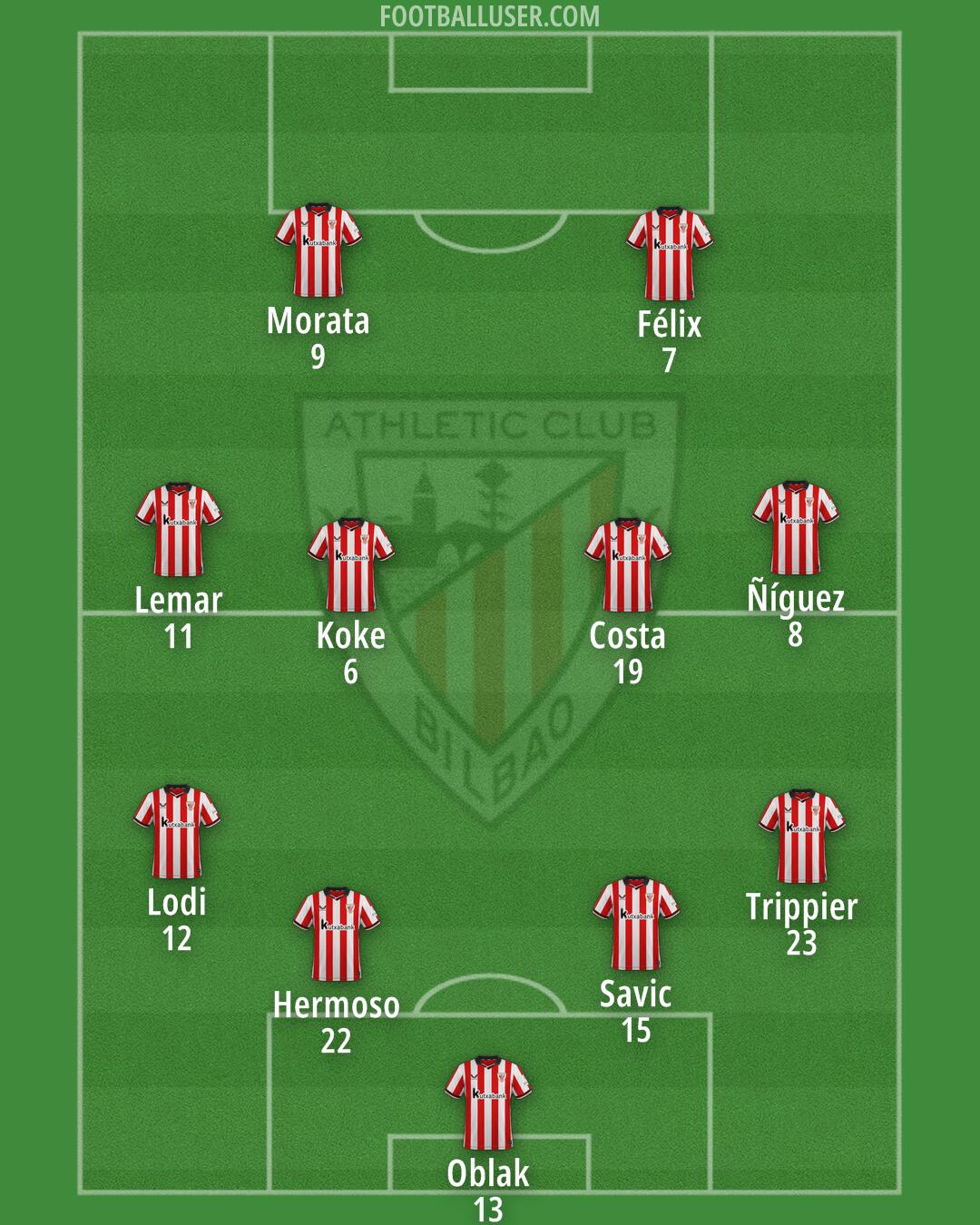 Athletic Formation 2026