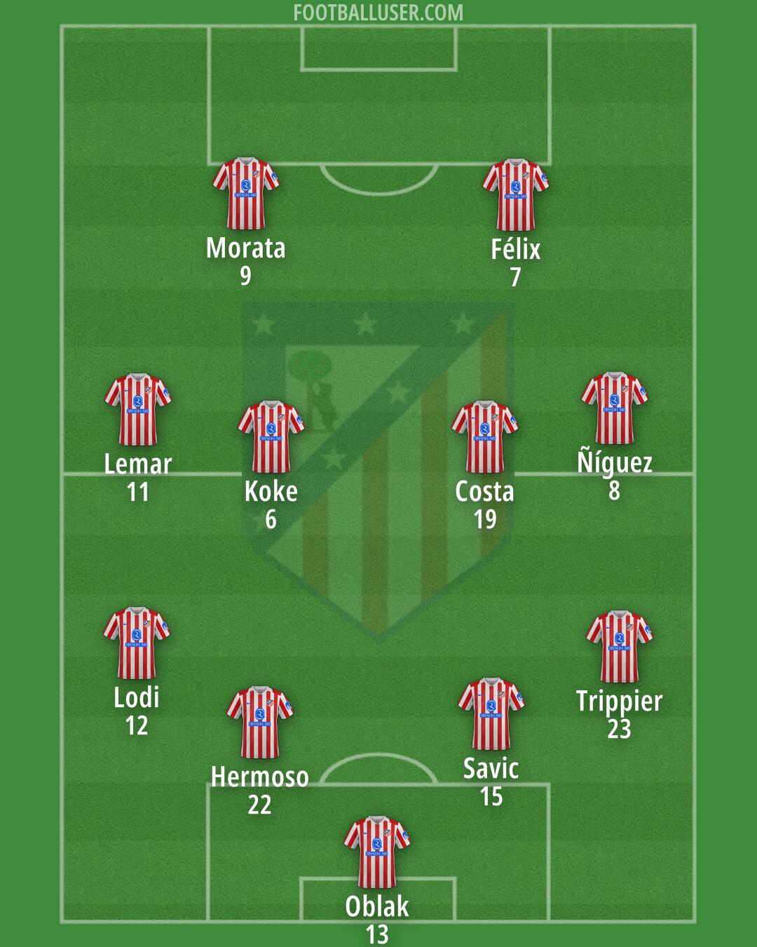 Atlético Formation 2026