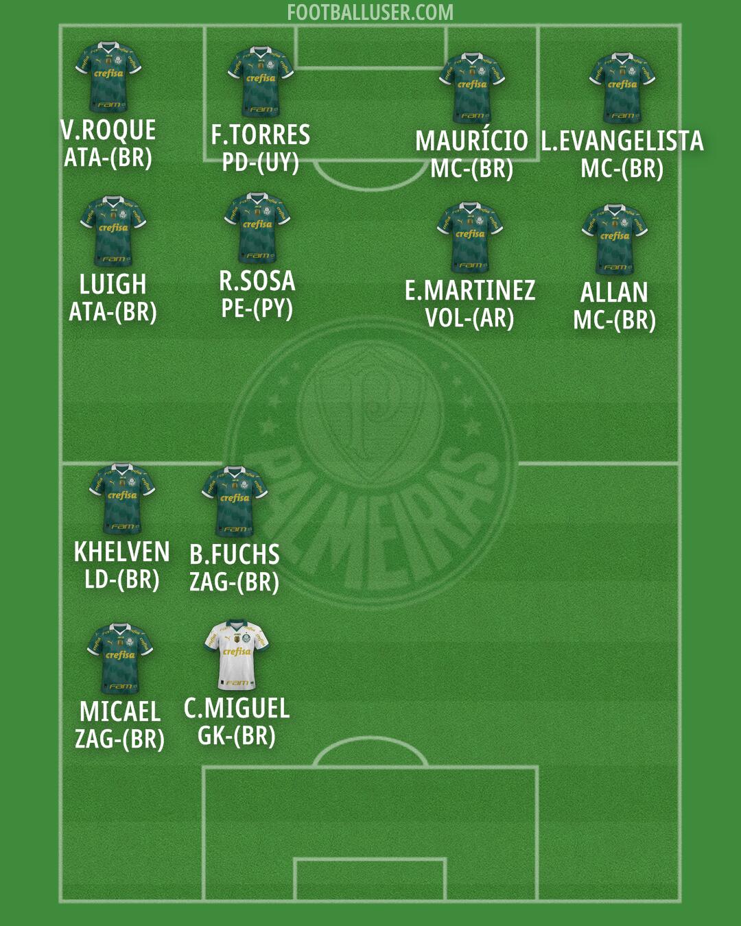 Palmeiras Formation 2026