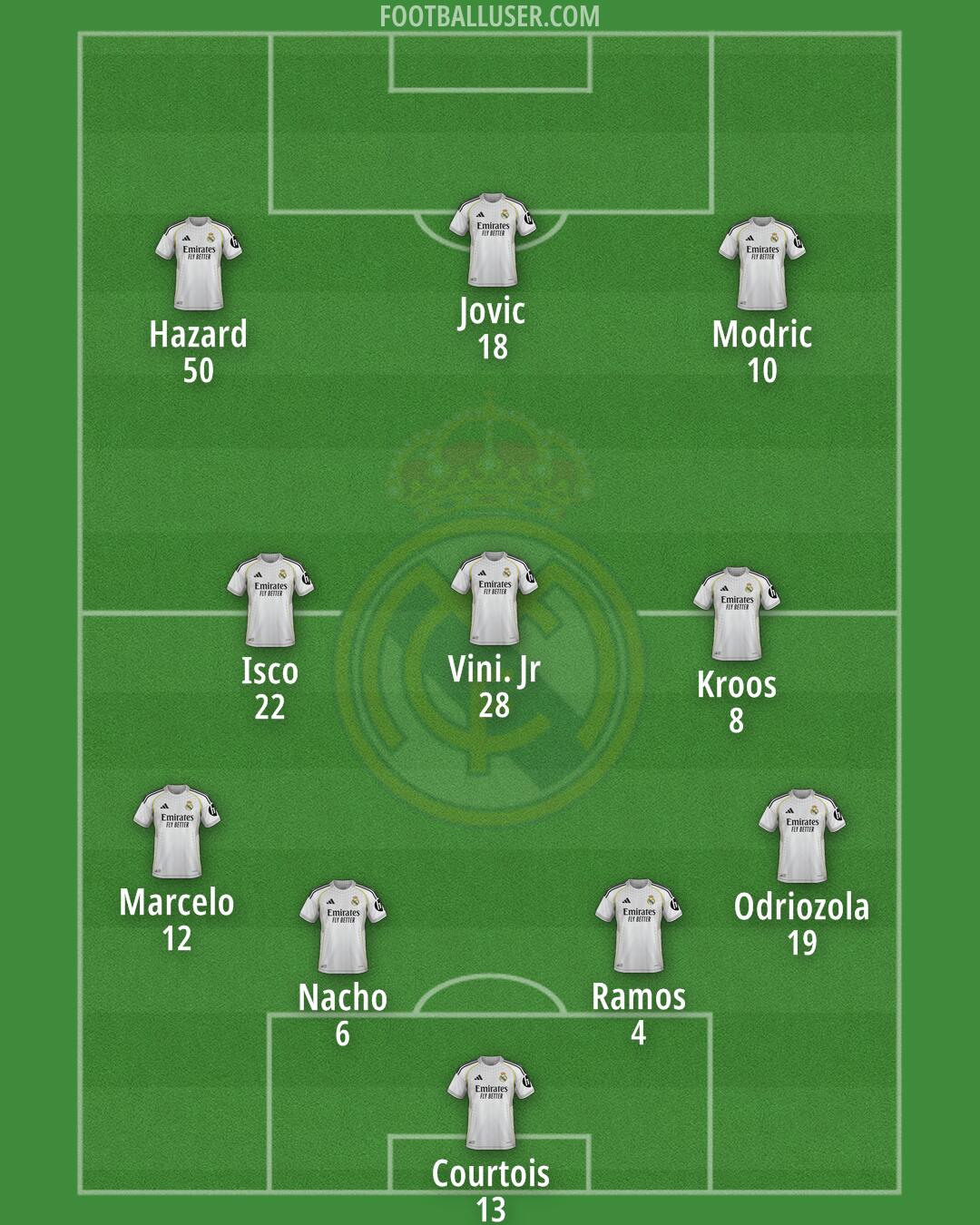 Real Madrid Formation 2026
