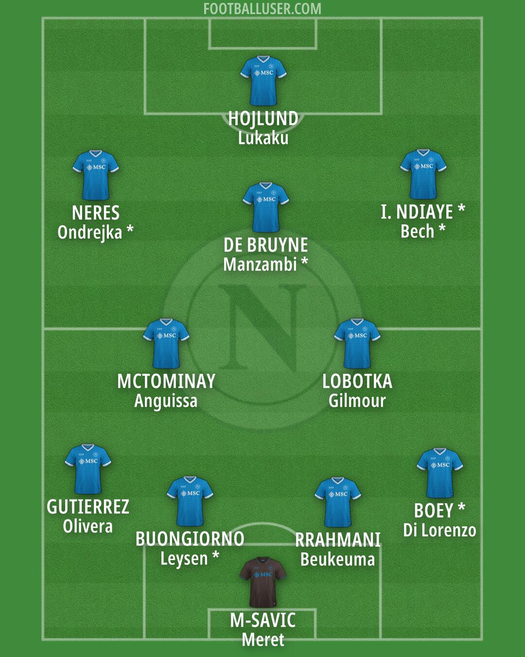 Napoli Formation 2026