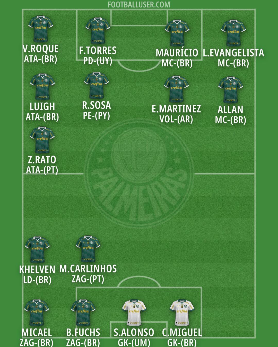 Palmeiras Formation 2026