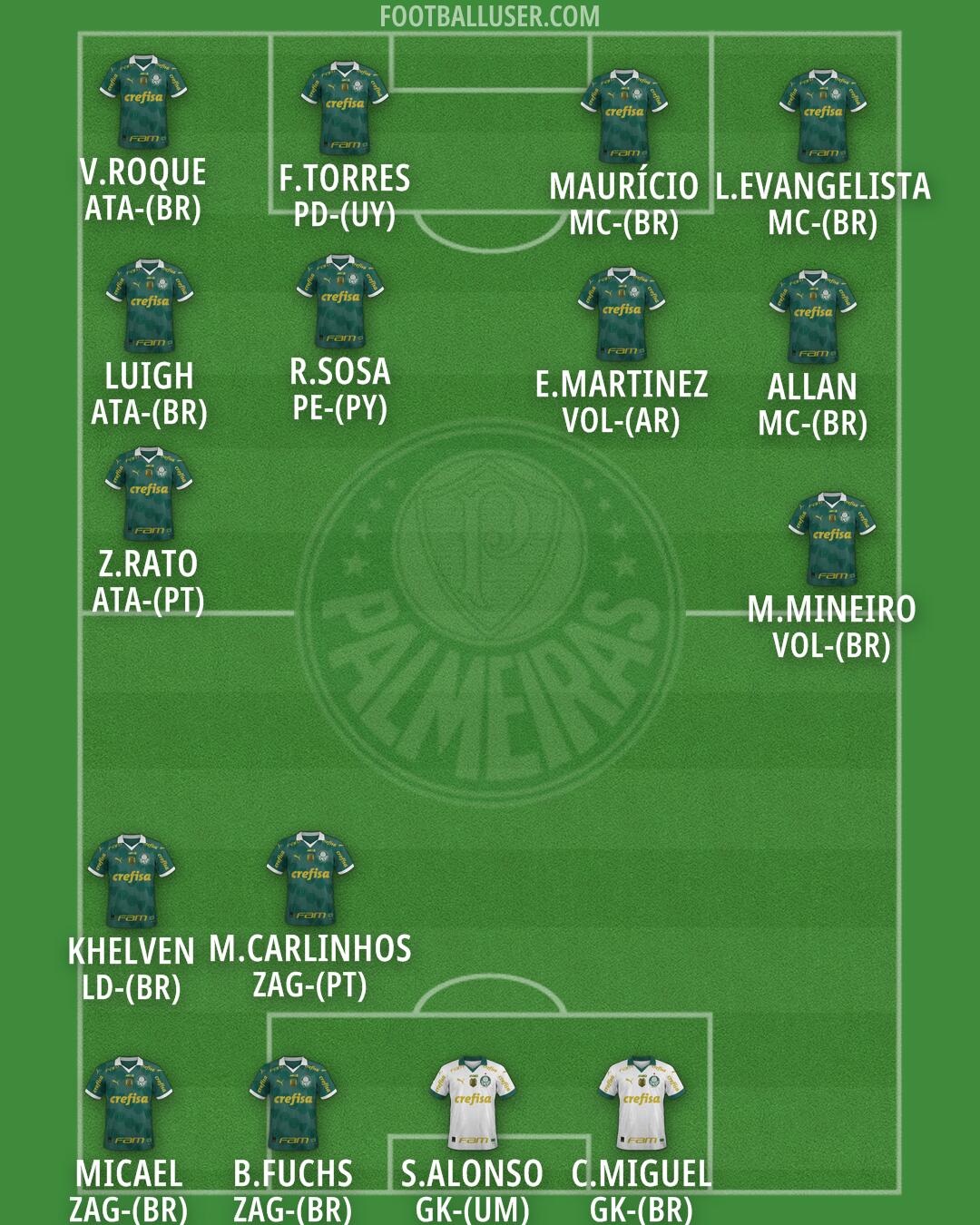 Palmeiras Formation 2026