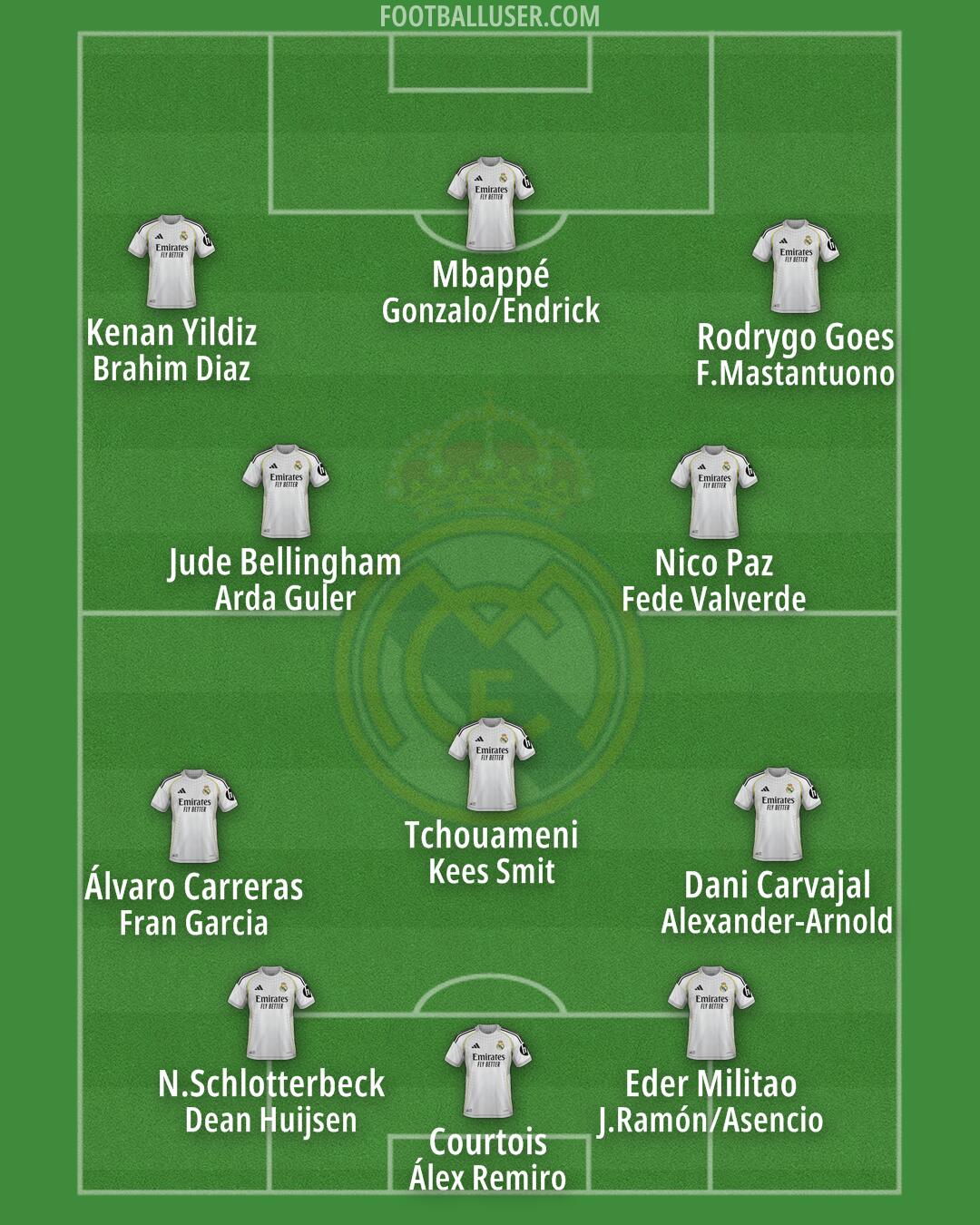 Real Madrid Formation 2026