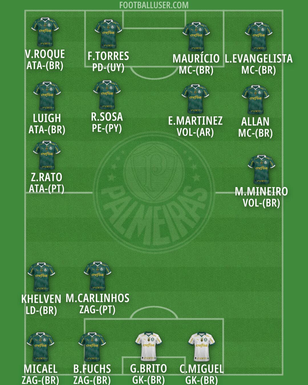 Palmeiras Formation 2026