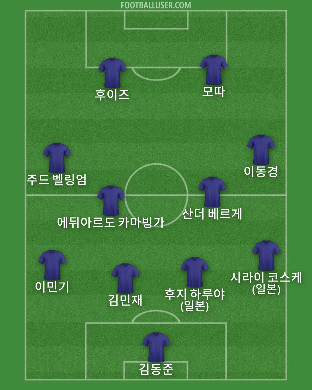 Custom Team Formation 2026