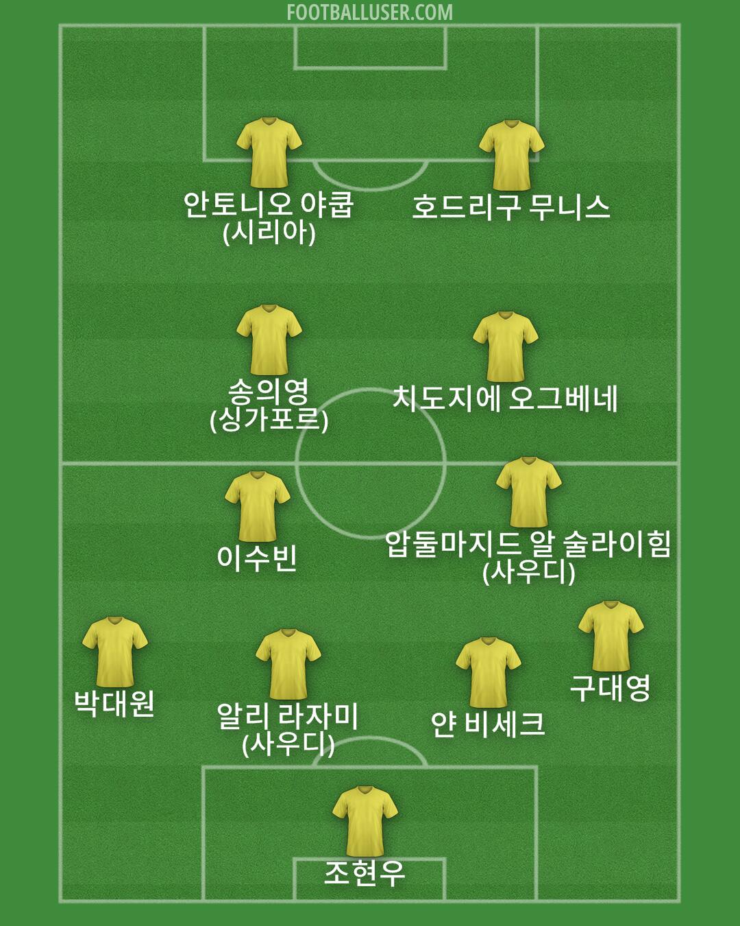 Custom Team Formation 2026