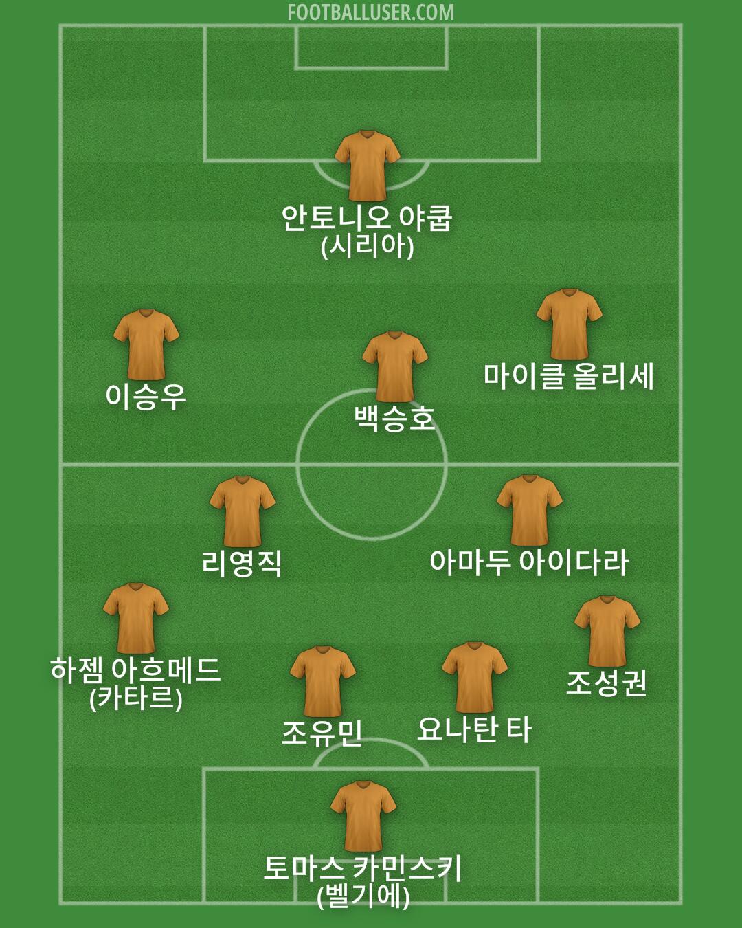 Custom Team Formation 2026