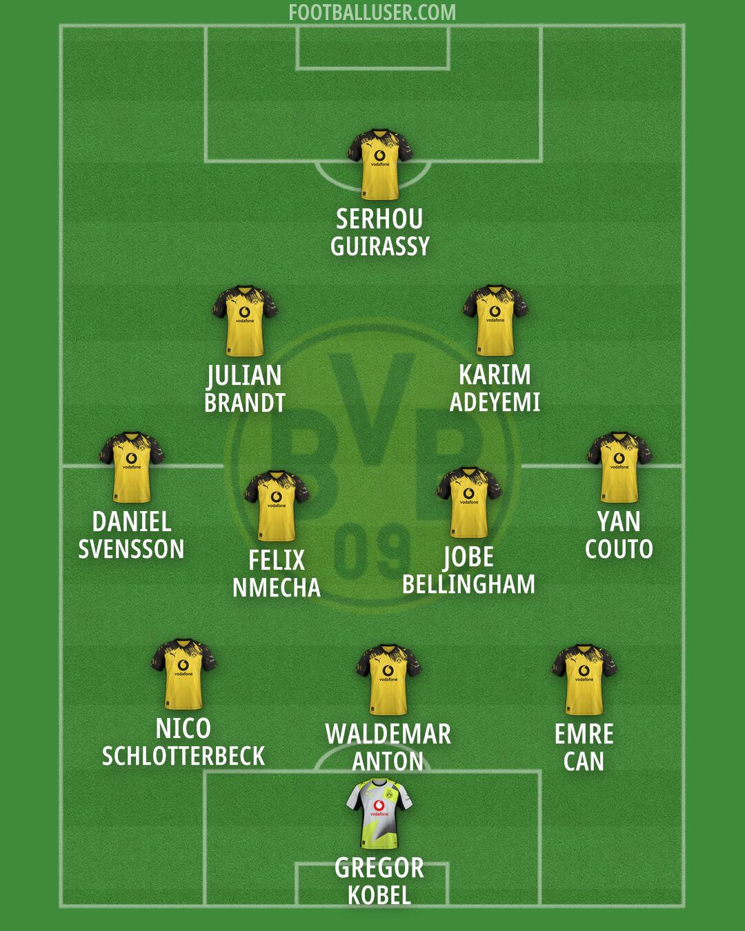 Borussia Dortmund Formation 2026