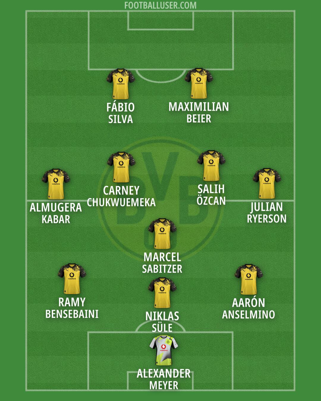 Borussia Dortmund Formation 2026