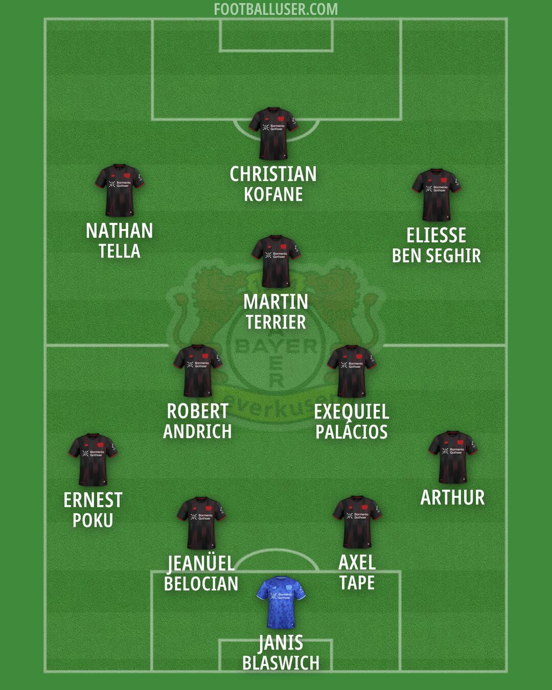 Bayer Leverkusen Formation 2026