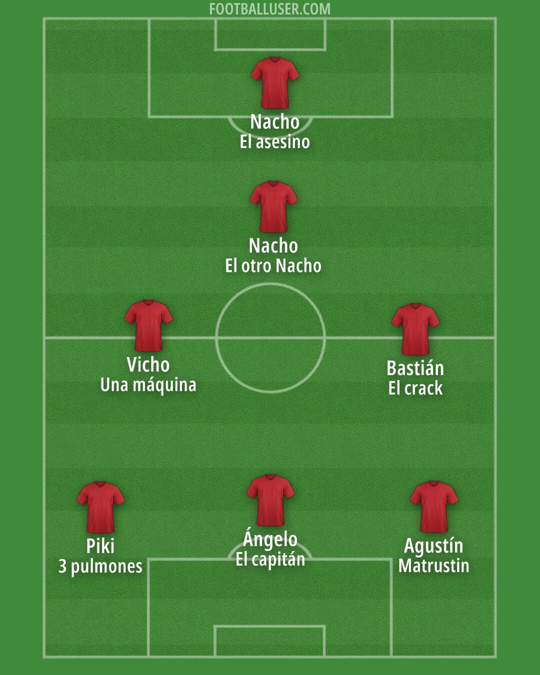 Custom Team Formation 2026