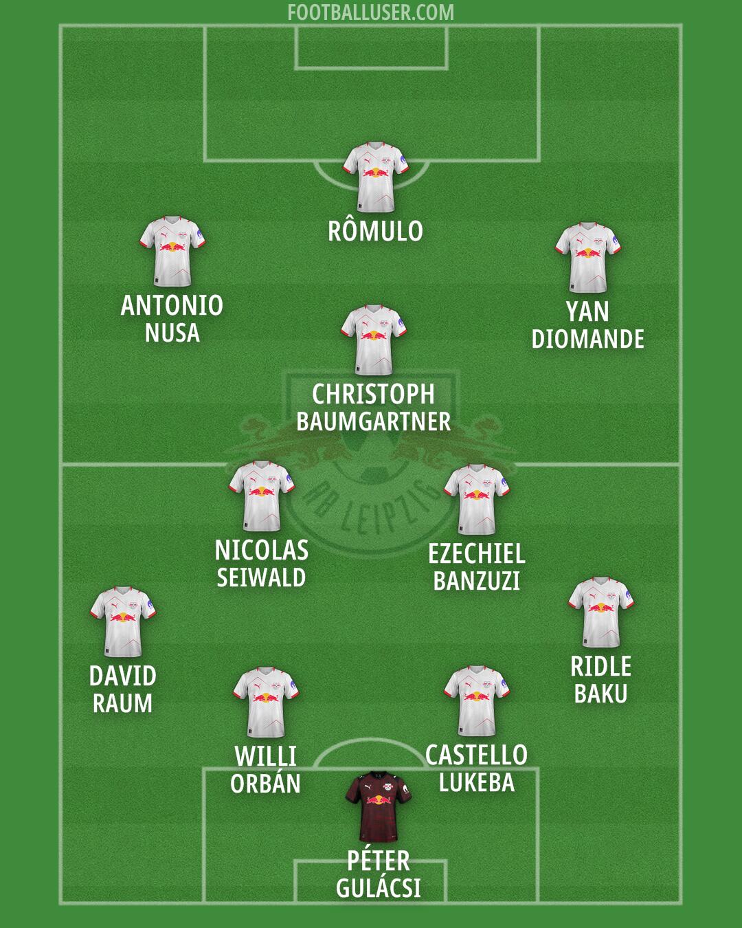 RB Leipzig Formation 2026