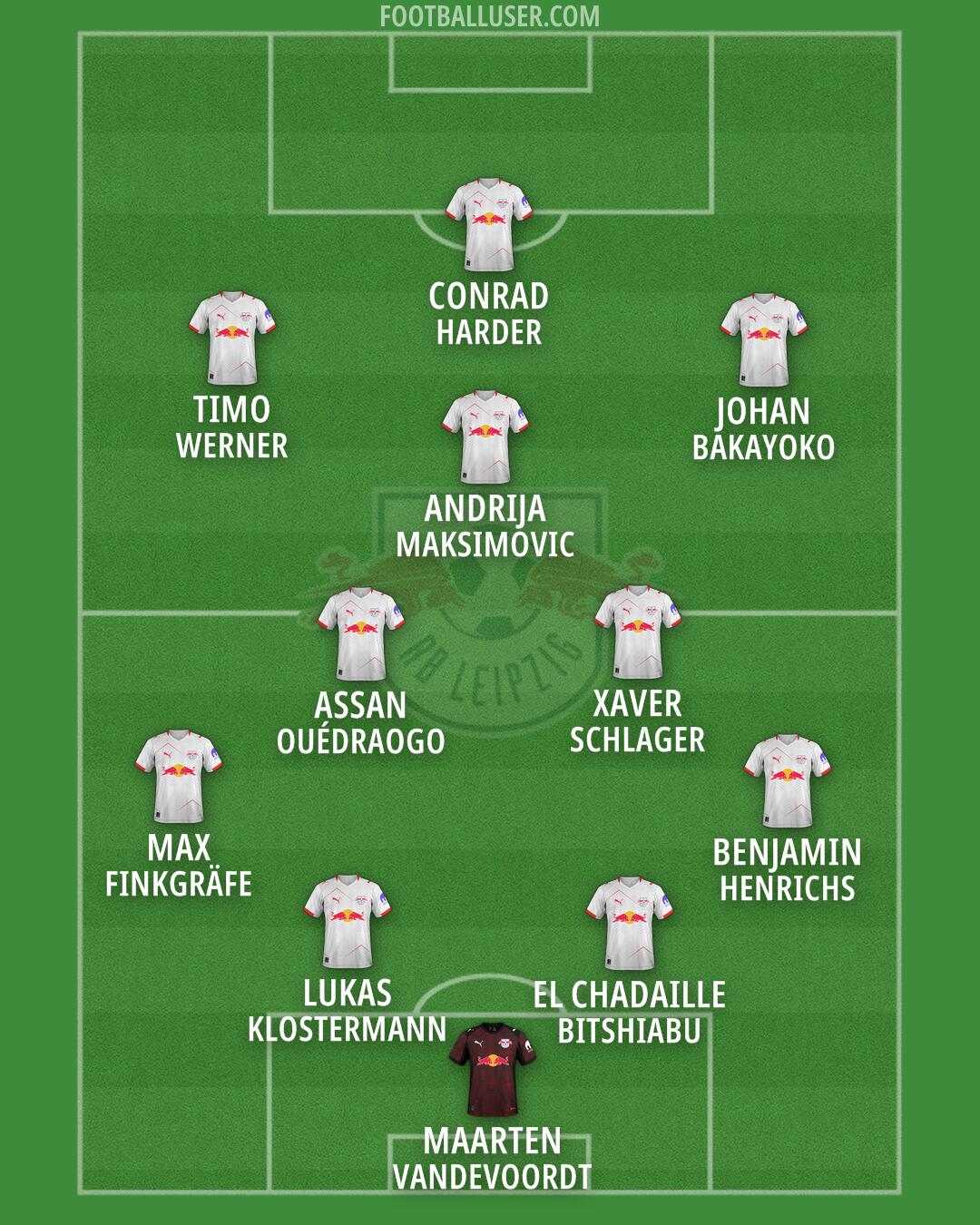RB Leipzig Formation 2026