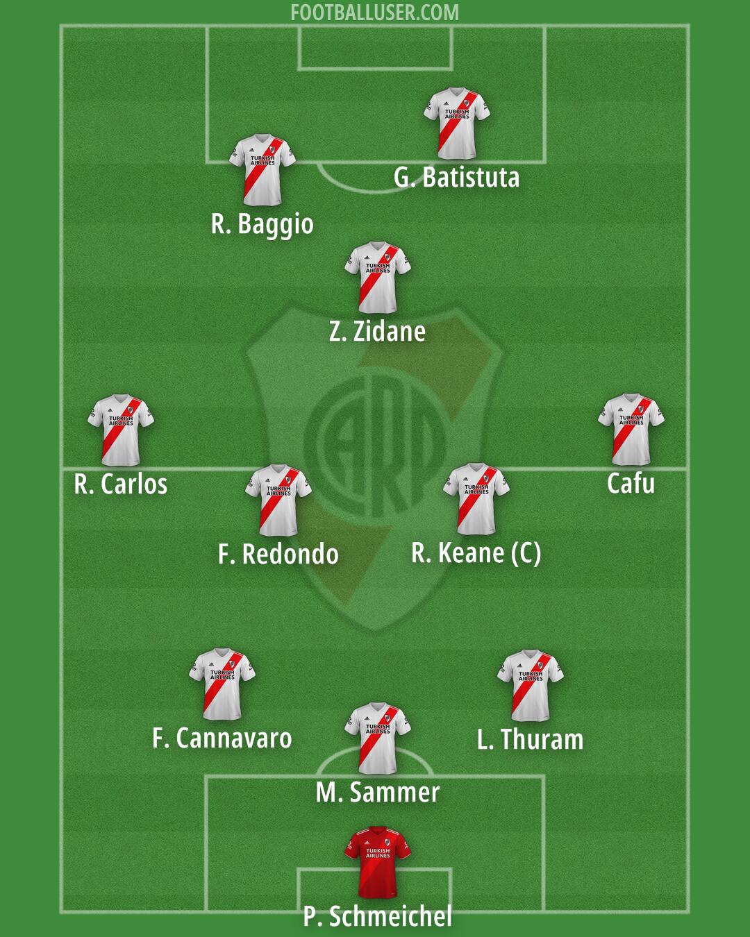 River Formation 2026