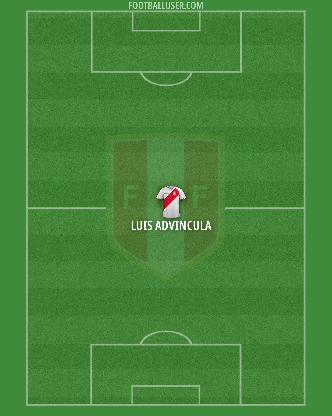 Peru Formation 2026