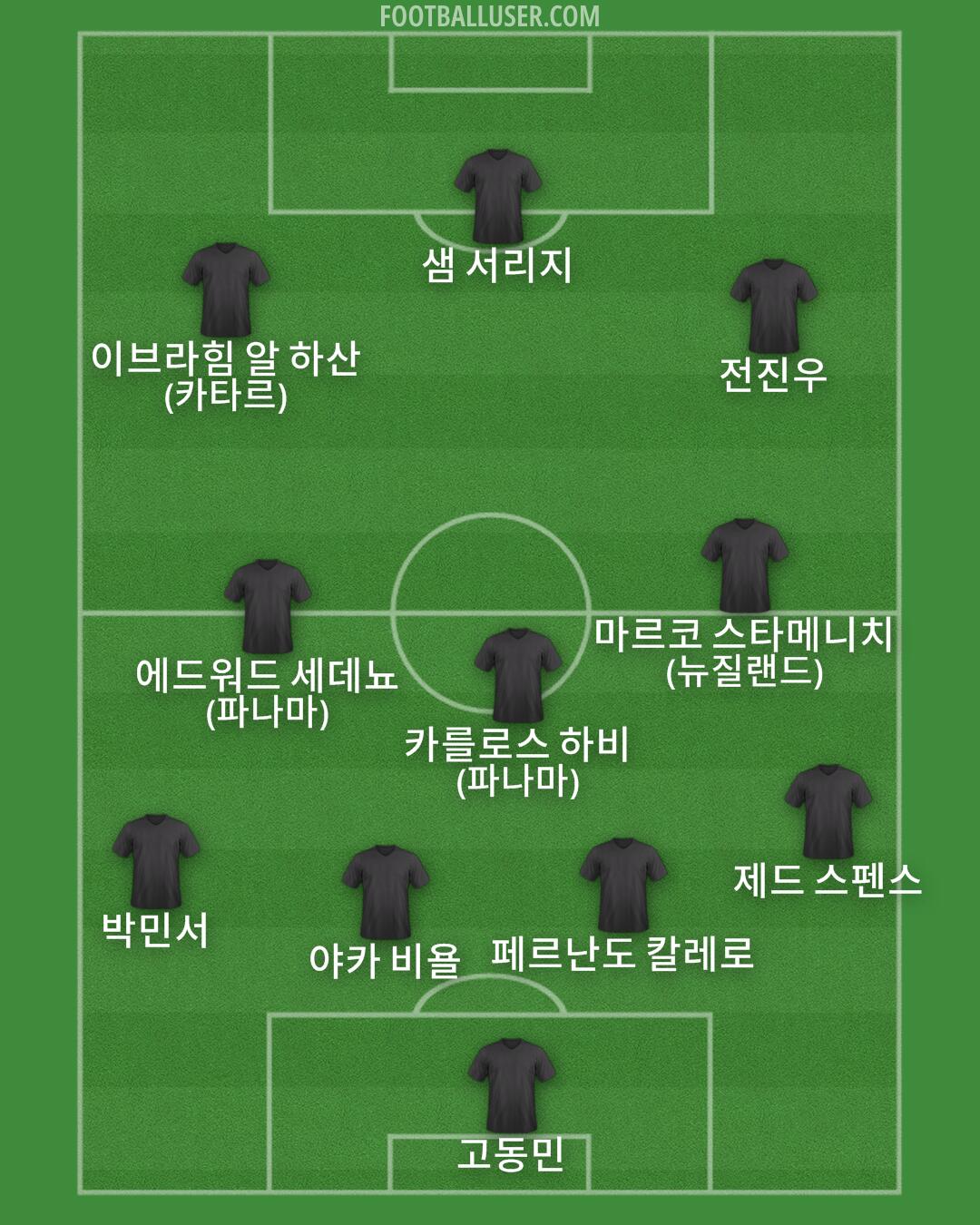 Custom Team Formation 2026