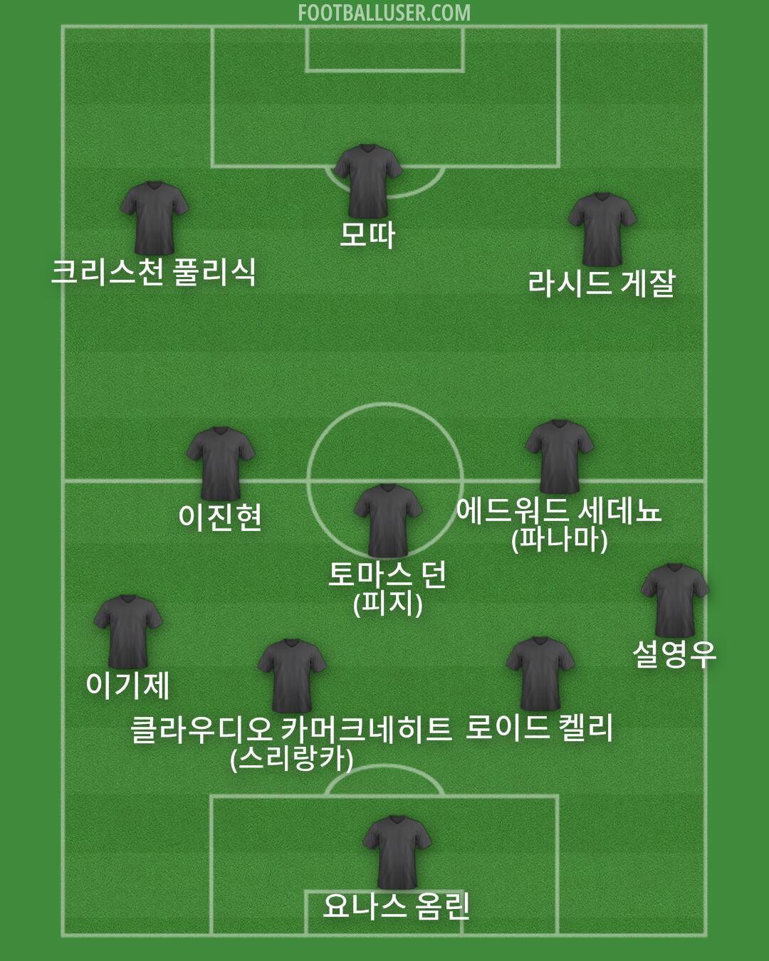 Custom Team Formation 2026